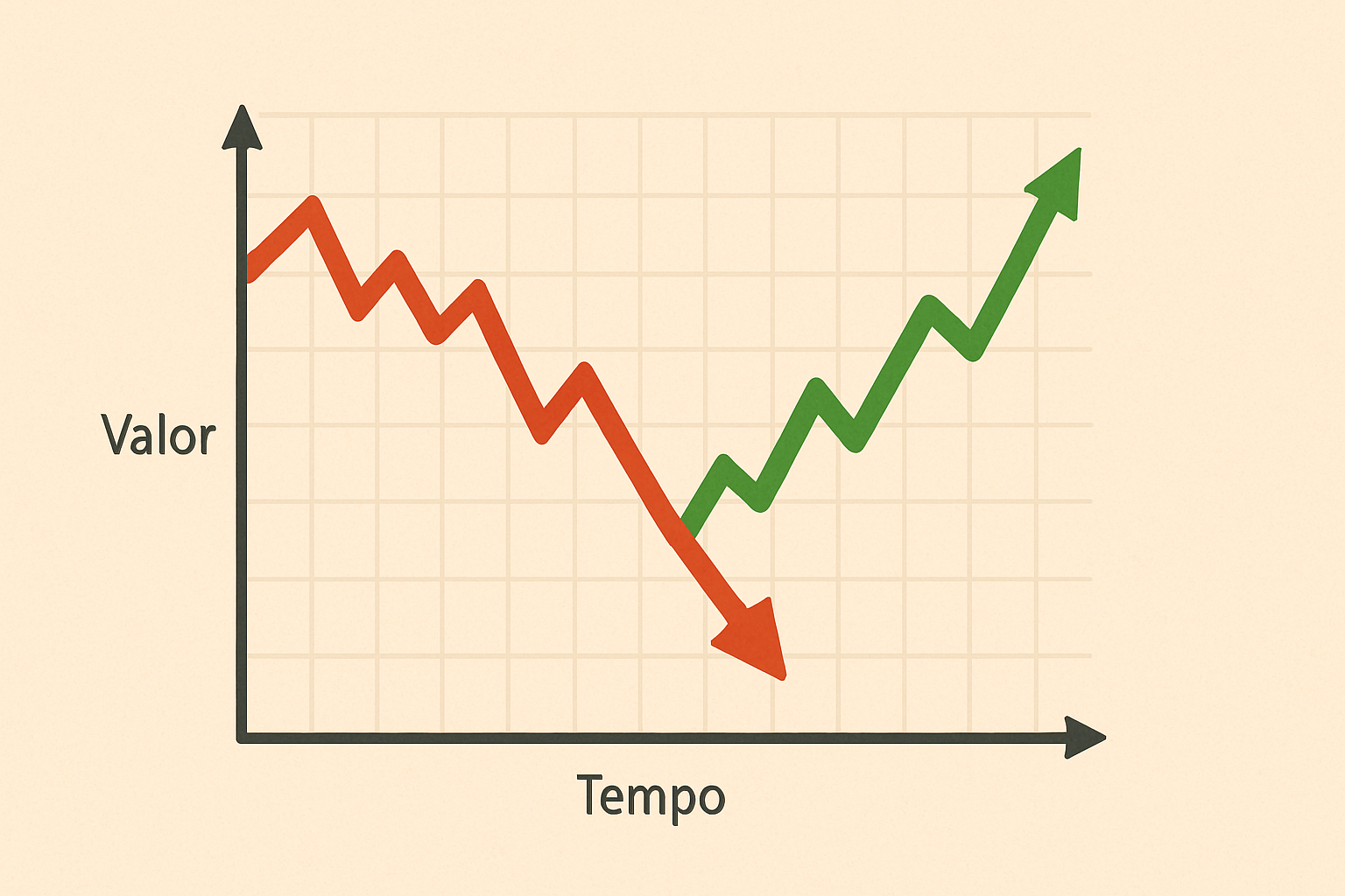 Riscos de Investimento: Risco de Mercado