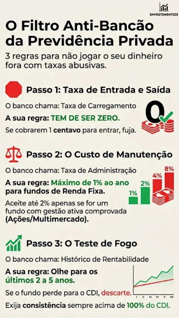 Imagem mostrando os 3 passos que devem ser verificados antes de investir em um PGBL.