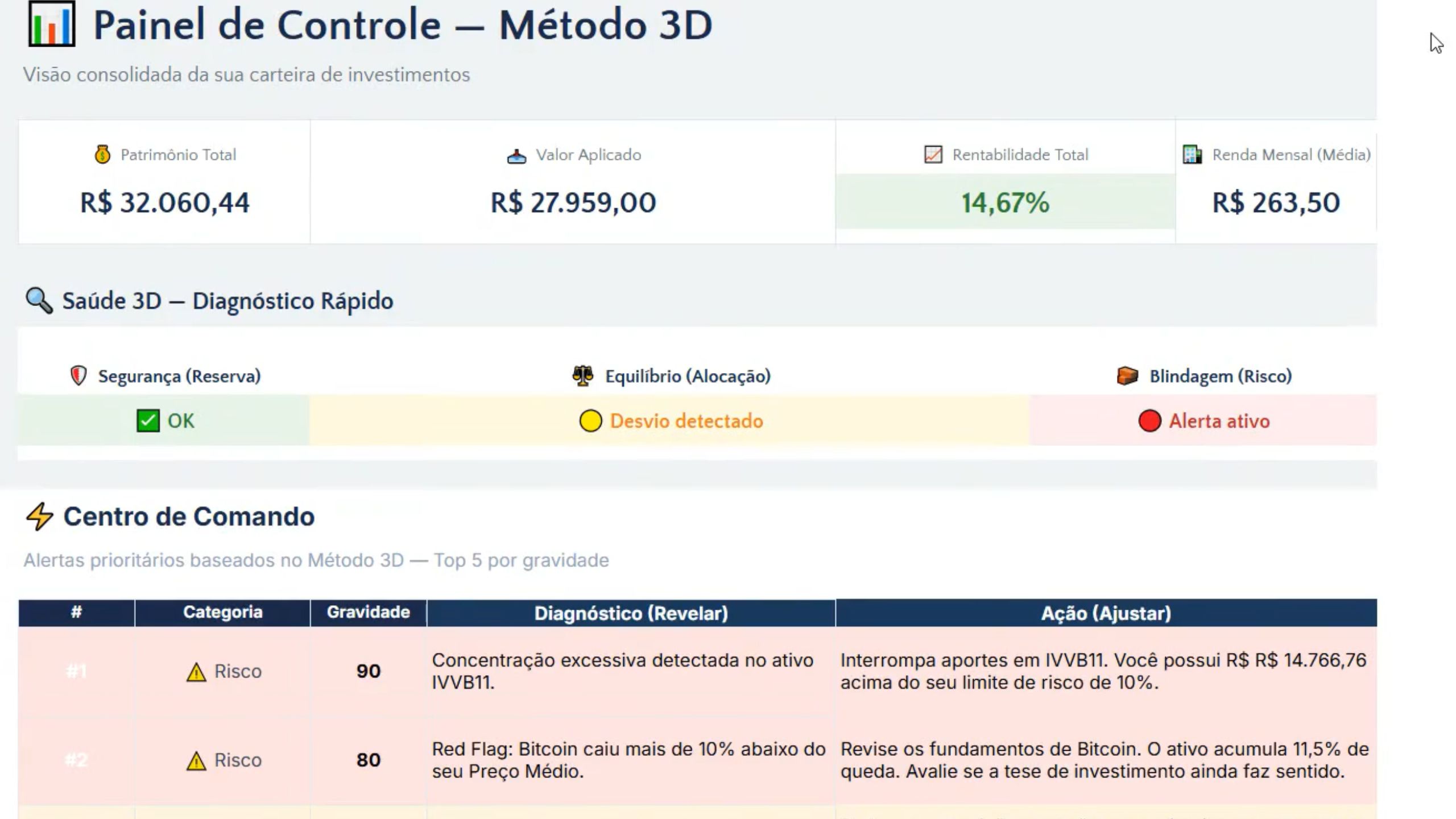 Painel da planilha do Método 3D com os alertas da carteira